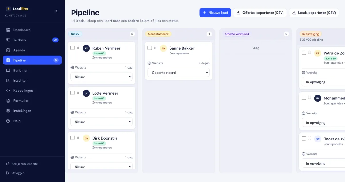 De Leadflits-pijplijn op desktop: leads van nieuw tot aanbetaald in één sleepbaar overzicht, met scores en huisstijl.